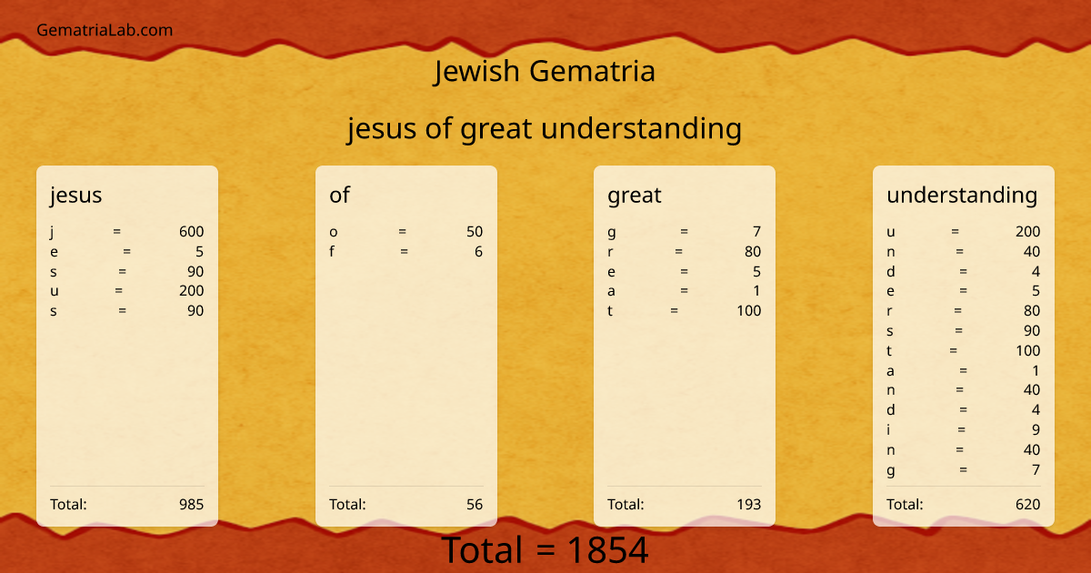 jesus of great understanding in jewish Gematria